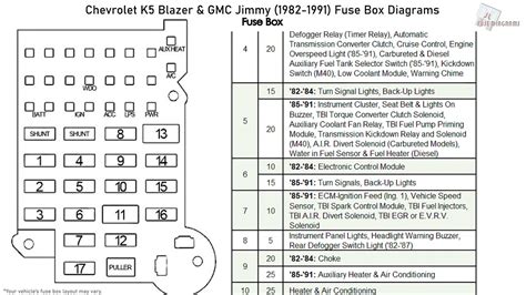 1985 Chevy Truck Fuse Box Diagram