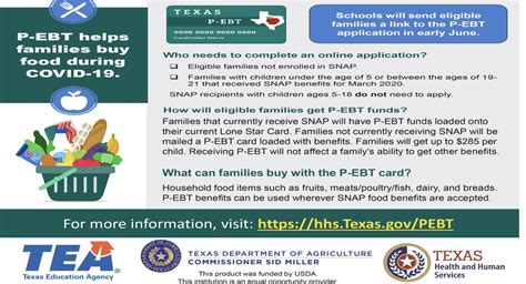 Breaking Food Stamps News Updates For Texas