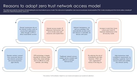 Zero Trust Network Access Reasons To Adopt Zero Trust Network Access Model