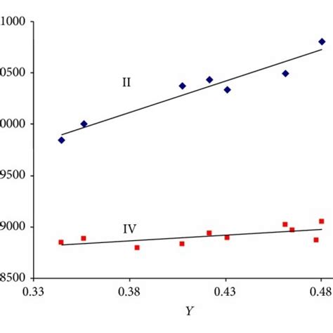 Plots of long wavelength absorption band maxima ν abs against