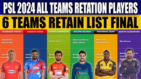 PSL 2024 All 6 Teams Retain Players List All Teams Retention Psl 9 M