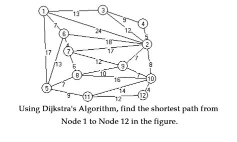 Solved Using Dijkstras Algorithm Find The Shortest Path