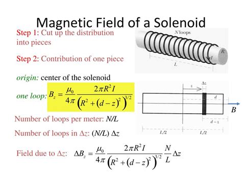 Solenoid Magnetic Field Diagram