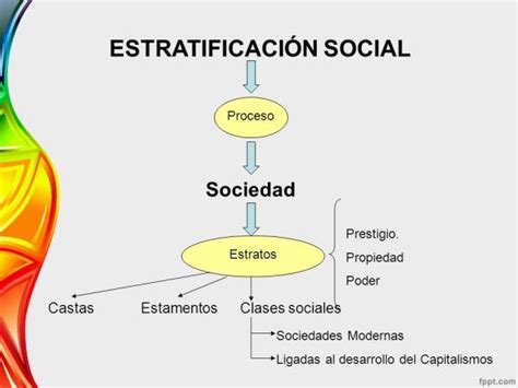 Clase Social Y Estrato Social Diferencias Con Resumen Y Esquemas