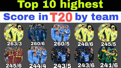 Top 10 Highest Team Score In T20 Cricket Top 10 Highest Team Totals