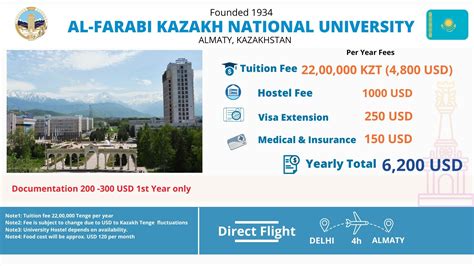 Al Farabi Kazakh National University Mbbs Fees 2023 Admission Ranking