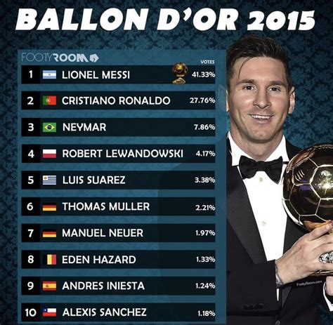 Ballon Dor 2015 Futebol