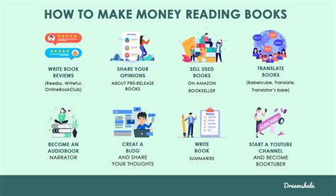 Get Paid To Read Books 36 Legit Ways 500 Per Read