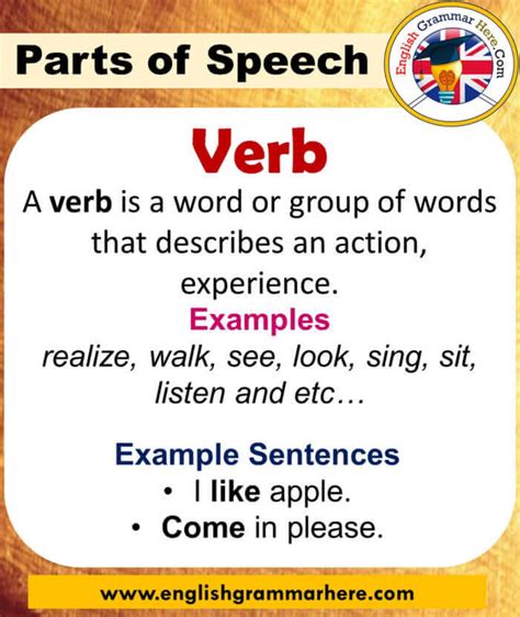 The Eight Parts Of Speech In English English Grammar Here