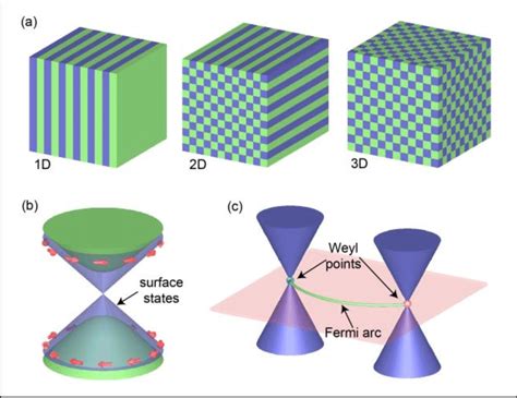 photonic crystals  metamaterials
