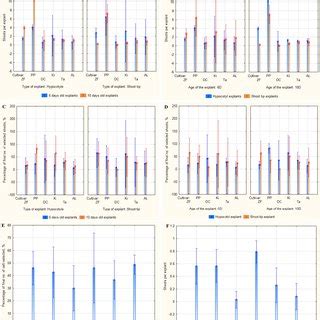 direct shoot induction  mutagenesis treatment  hypocotyl