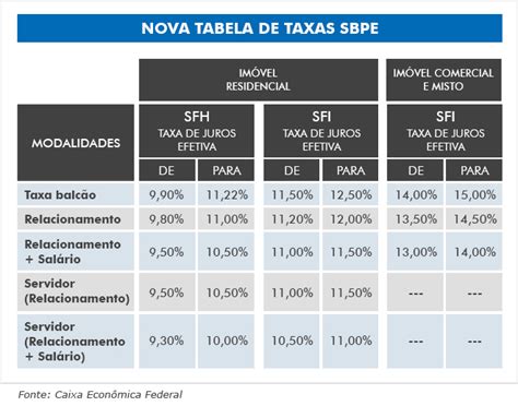 Novas Regras De Financiamento Da Caixa☮️ Descubra O Fascinante Universo