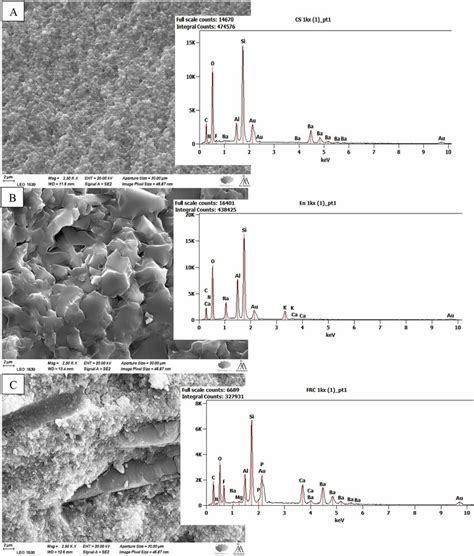 Sem Images With Eds Analysis Of Fracture Surface Of Investigated