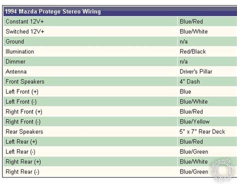 Mazda Protege Stereo Wiring Diagram Collection Faceitsalon