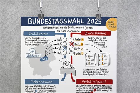 Sketchnote Bundestagswahl 2025 Nach Neuem Wahlrecht Nicola Pridik