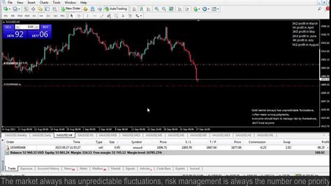 Live Xauusd Ftmo Fund My Trading Strategy 2792023 Youtube