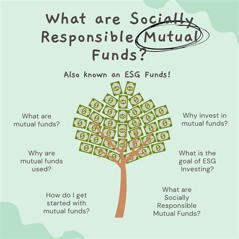 What Are Socially Responsible Mutual Funds Invested Interests