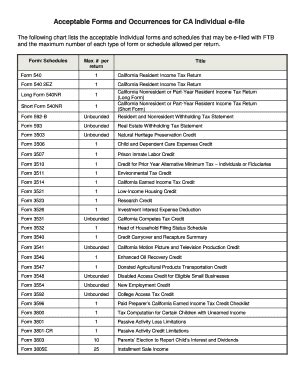 Fillable Online Ftb Ca Acceptable Forms And Occurrences For Ca