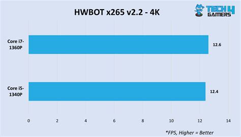 Core I7 1360p Vs Core I5 1340p We Tested Both Tech4gamers