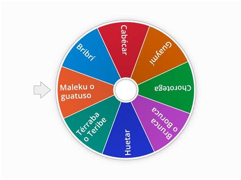 Etnias De Costa Rica Spin The Wheel