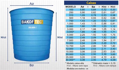 Caixa DÁgua Bakof Fibra De Vidro Telhaforte Tudo Em Telhas E