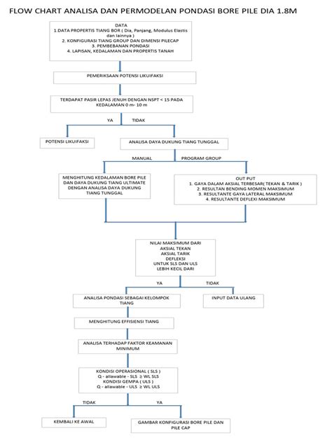 Flow Chart Pondasi Bore Pile | PDF