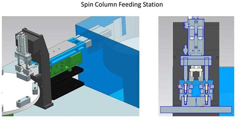 Spin Column Assembly Machine - Spin Column Packing Machine - ANTITECK