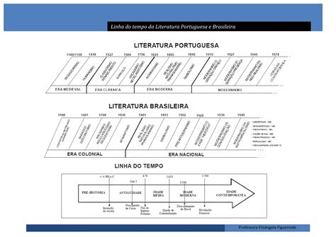 Literatura Linha Do Tempo - Linha do tempo - Literatura | PDF
