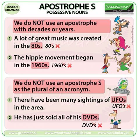 Possessive Apostrophe For Kids