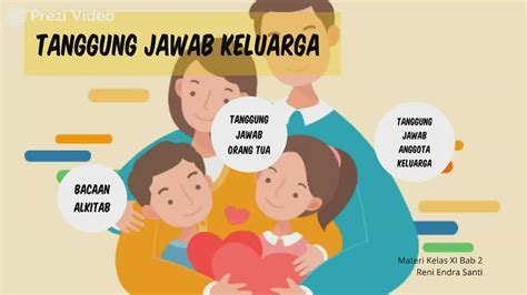 Tanggung Jawab Keluarga by Thea Yonathan on Prezi Video