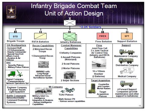 Uk Armed Forces Commentary Future Force 2020 Army Structure Moving