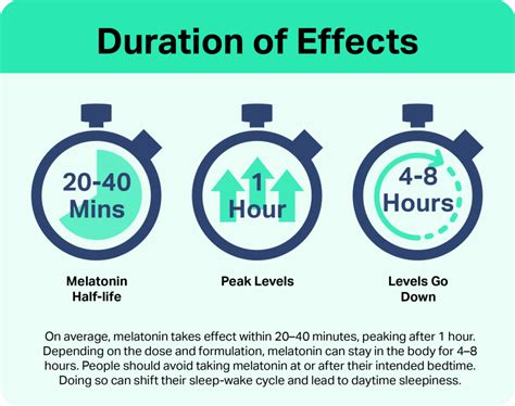 Melatonin Side Effects