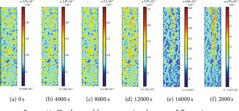 Figure 11 From Water Inrush Mechanism Of Karst Collapse Column In Coal