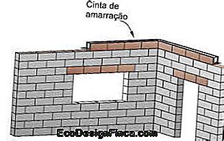 Cinta De Amarre Por Qu Usar C Mo Construir Construcci N