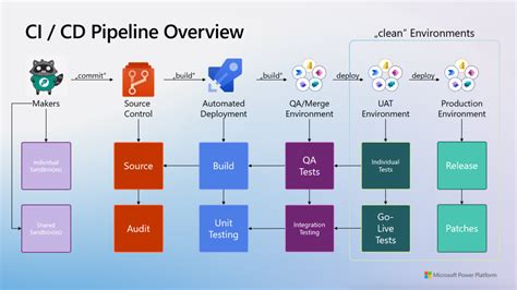 Power Platform Pipelines The Power Platform Talks