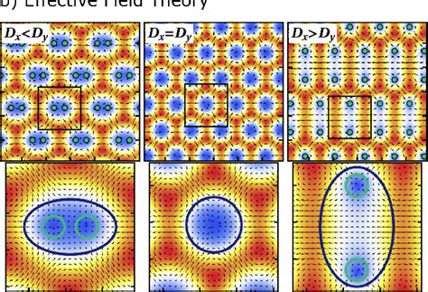 Figure 3 From From Skyrmions To Z2 Vortices In Distorted Chiral