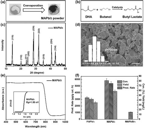 A The Preparation Of Mapbi3 By The Co‐evaporation Method B The