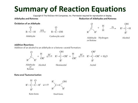 Aldehydes And Ketones Reactions Summary