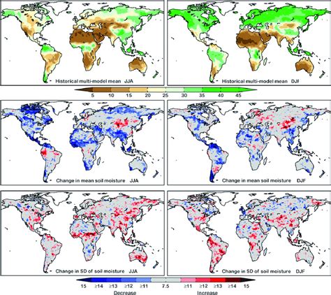 Top The Multimodel Seasonal Mean Of Soil Moisture In The Top 10 Cm Of