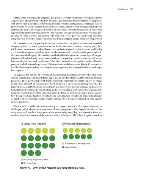 Chapter 7 - Conclusions | Airport Waste Management and Recycling