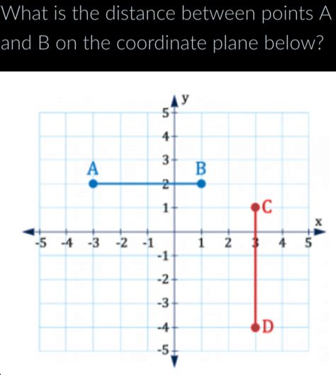 Solved What Is The Distance Between Points A And B On The Coordinate