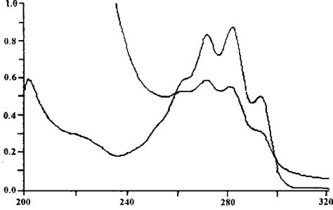 U.V. spectrum of the sterol isolated from Phytomonas sp. (A) and ...