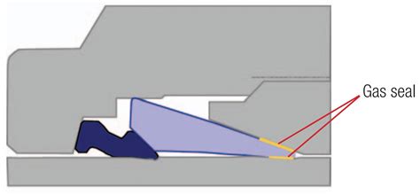 Better By Design Swagelok Tube Fitting Advantage