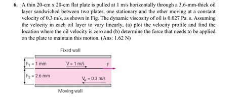 Solved A Thin Cm Cm Flat Plate Is Pulled At Ms Chegg