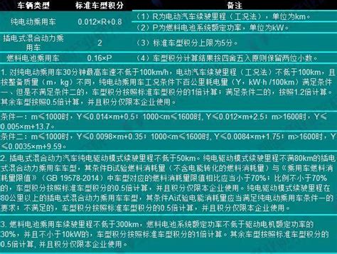 2018年國家及各車企禁售燃油車規劃時間表匯總及解讀 每日頭條