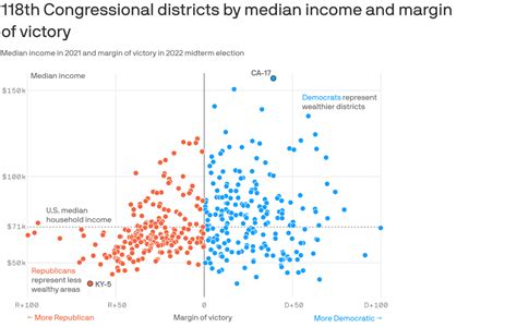 彼埠 Embarcadero🇺🇦 On Twitter 近几十年美国政治变迁：共和党增加了普通工薪阶层的支持率，而民主党则变成了学历更高