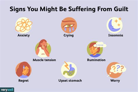 Guilt Complex Definition Symptoms Traits Causes Treatment