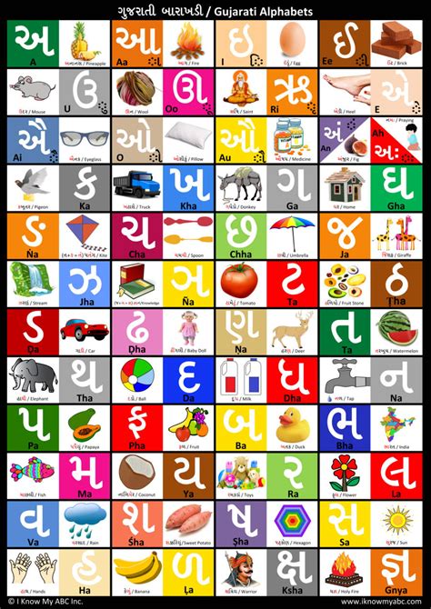 Gujarati To English Barakhadi Chart Pdf Linksqlero