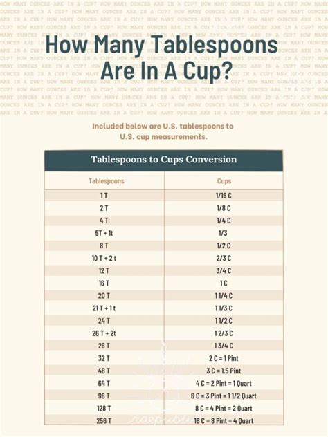 Printable Cups To Tablespoons Conversion Chart Cooking 59 Off