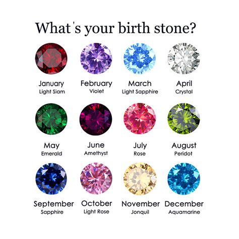 Birthstones Tagged Zodiac Signs Sg